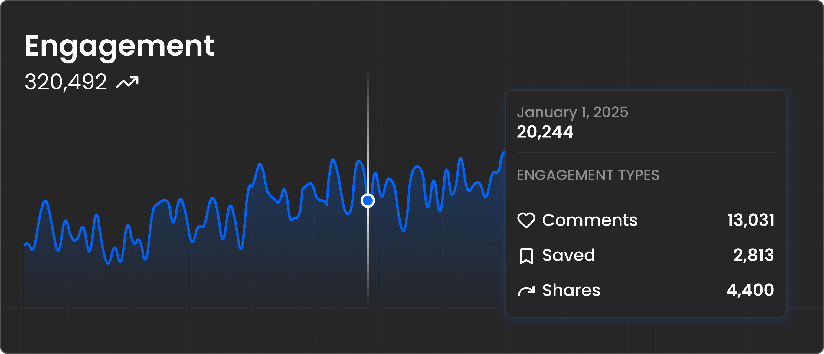 In-Depth Post Analytics